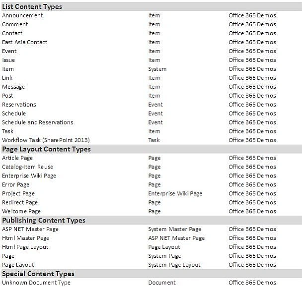 sharepoint