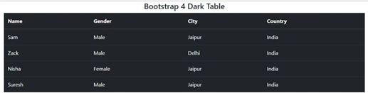 Bootstrap 4 Table Classes