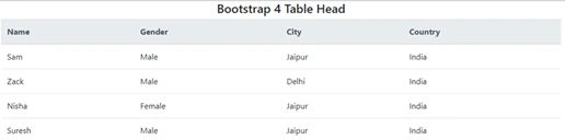 Bootstrap 4 Table Classes