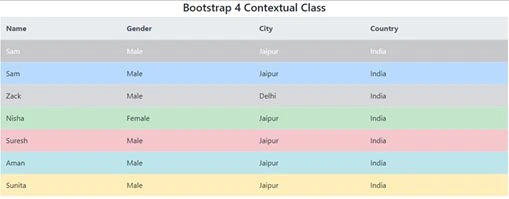Bootstrap 4 Table Classes