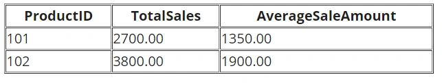 Product Sales