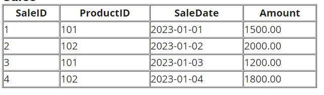 Sales