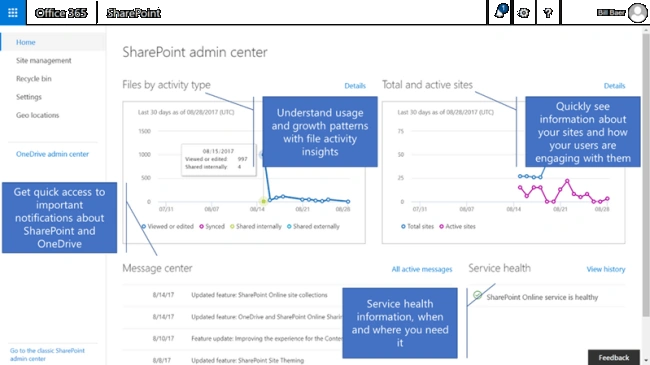 Office 365 