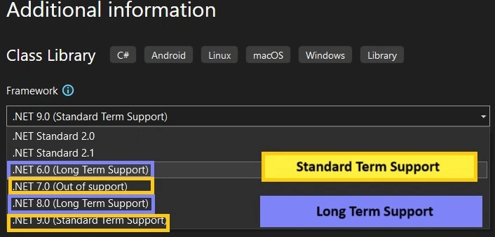 LTS STS Version