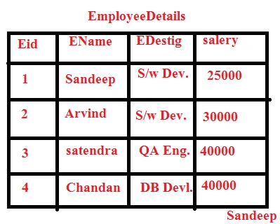 EmployeeDetails 
