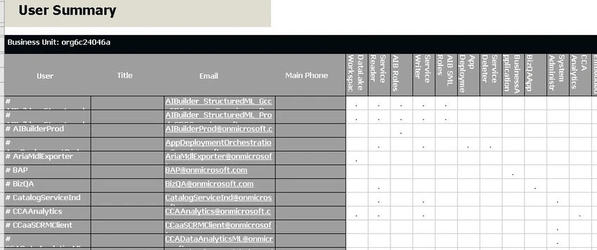 Required information
