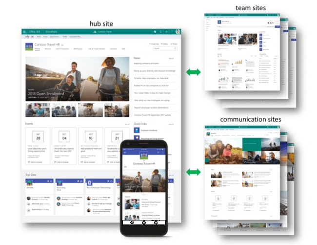 SharePoint