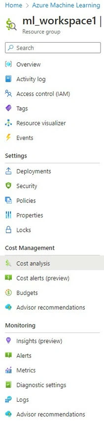 Monitoring cost