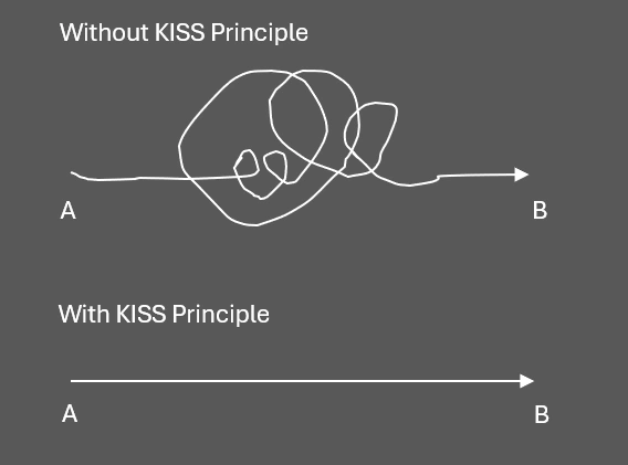 kiss