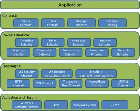 WCF-Architecture.jpg