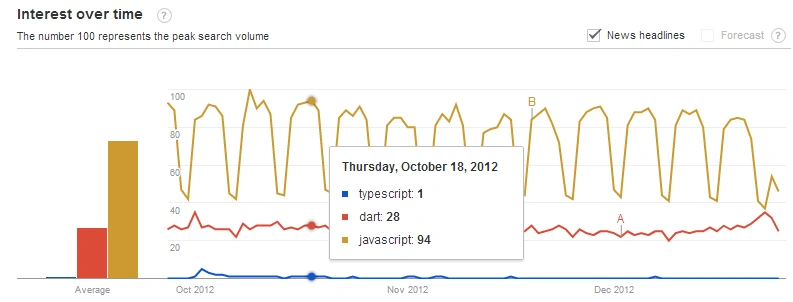 TypeScriptTrends.png