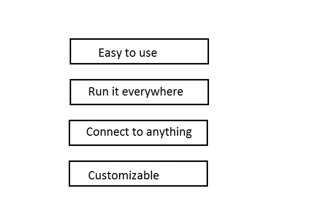 Microsoft Power Apps