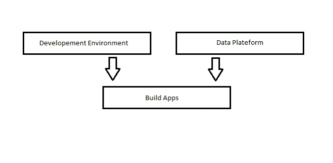 Microsoft Power Apps