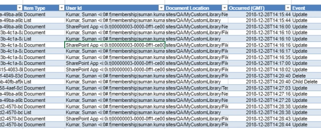 Audit Log and Usage Report - SharePoint Online