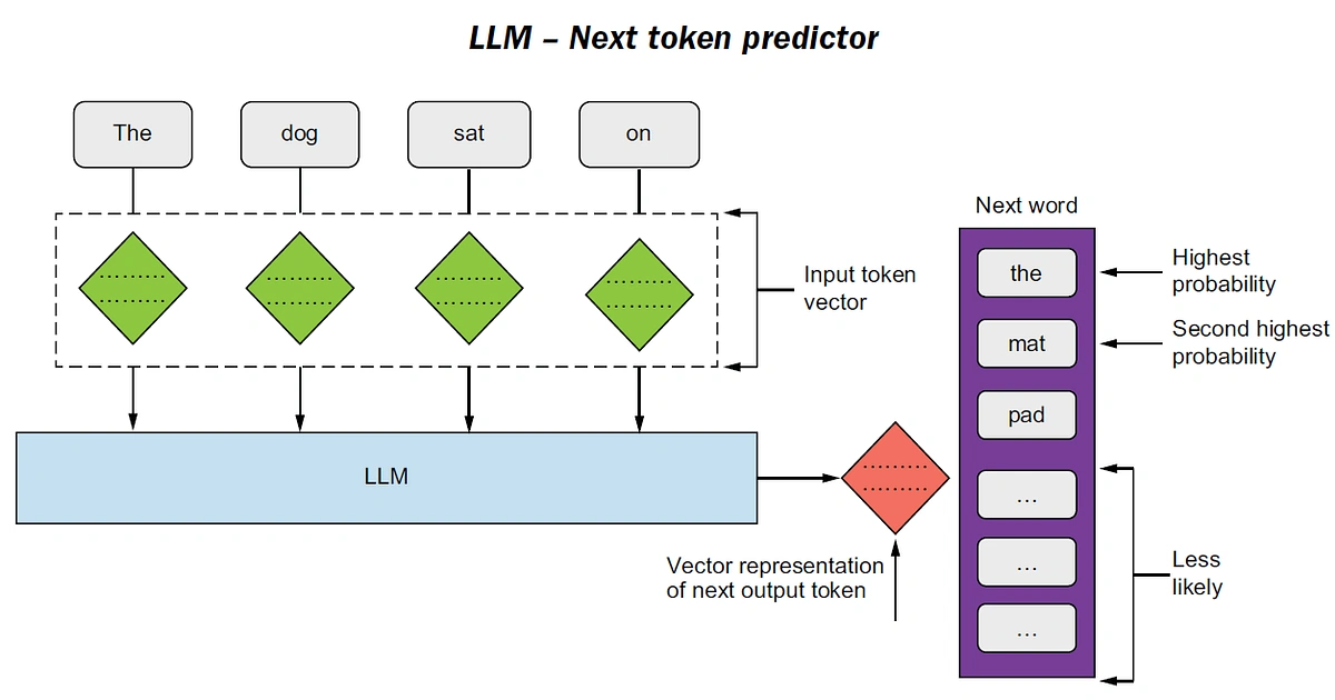 LLM hallucination illustration
