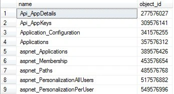 Object Name