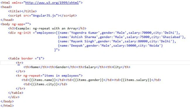 angular js code