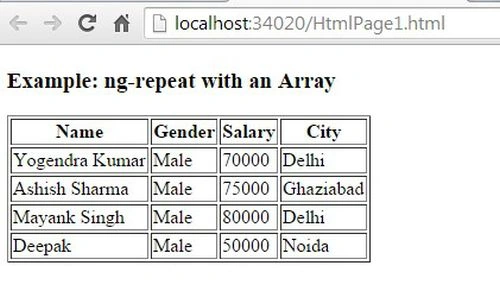 ng repeat with an array