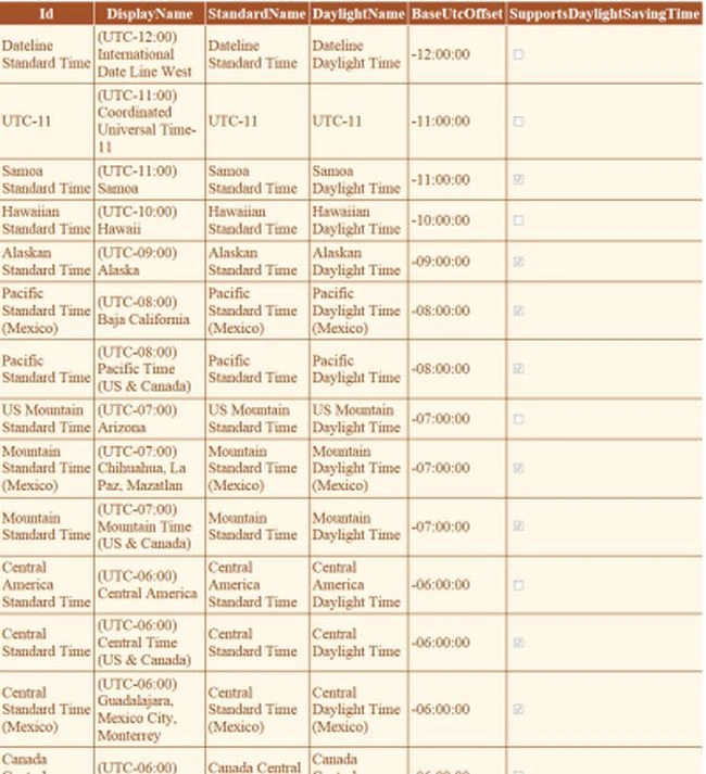 TimeZone-list-of-current-system-In-GridView.jpg
