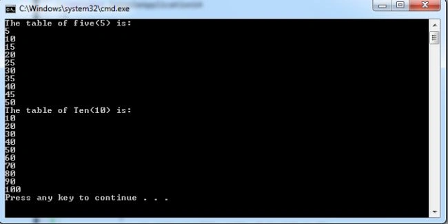 HashSet In C#