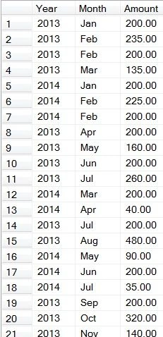 Table Data
