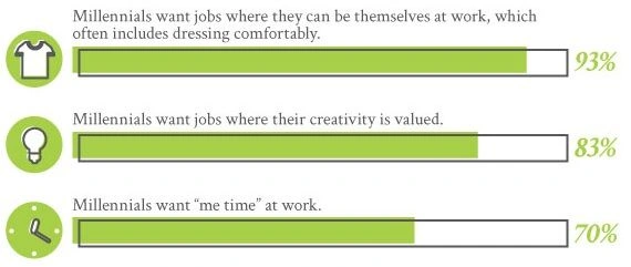 Make a Career Change