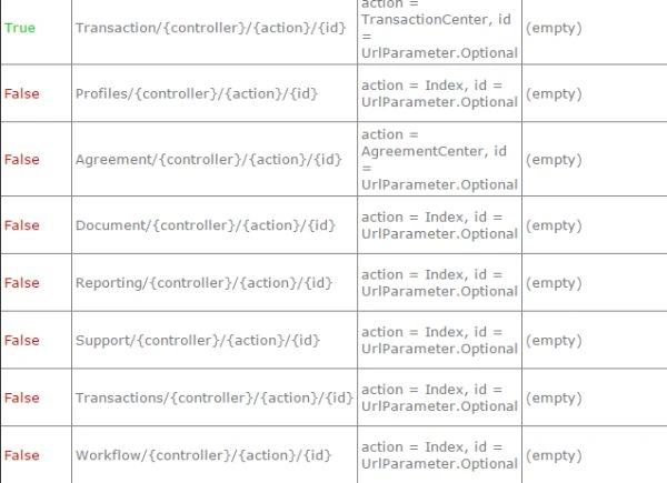 routing table