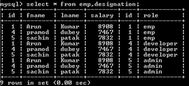 mysql-implicit-cross-join.jpg