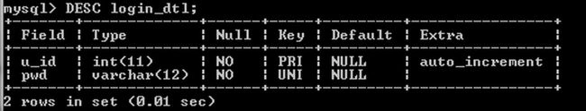 userlogintable-description.jpg
