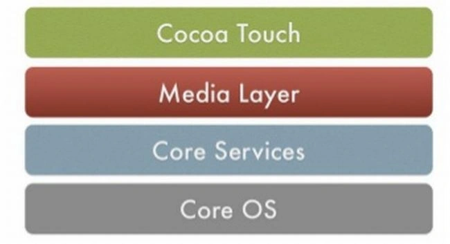 Architecure-in-iPhone.jpg