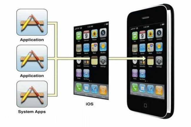 ios-Communication-in-iPhone.jpg