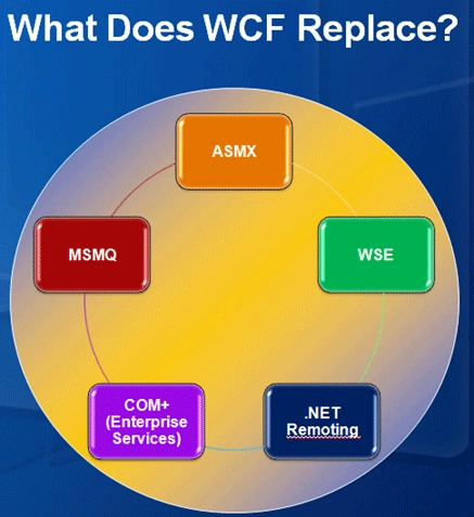wcf.gif