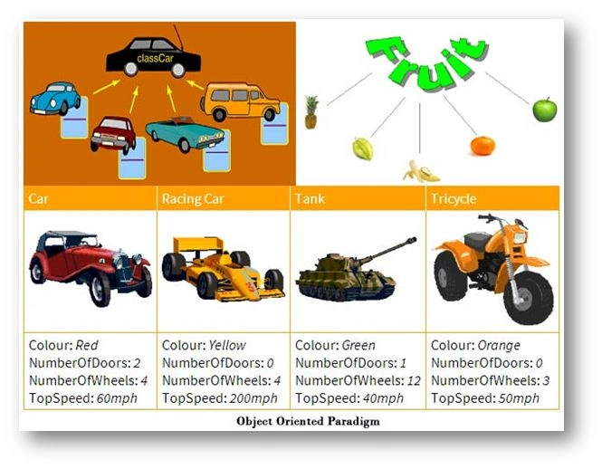 objects