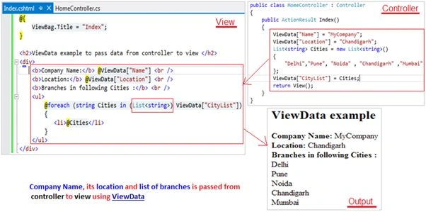 View data