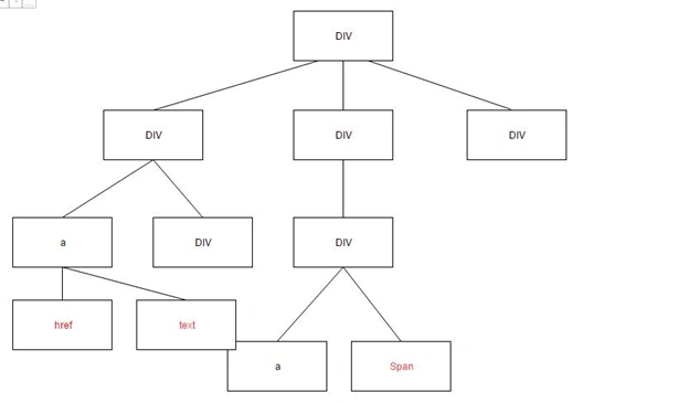 node