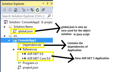 solution explorer