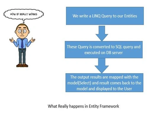 database