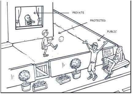 Access Modifiers