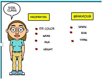 examples of a class