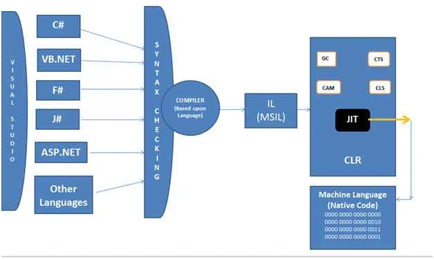 dotnet framwork