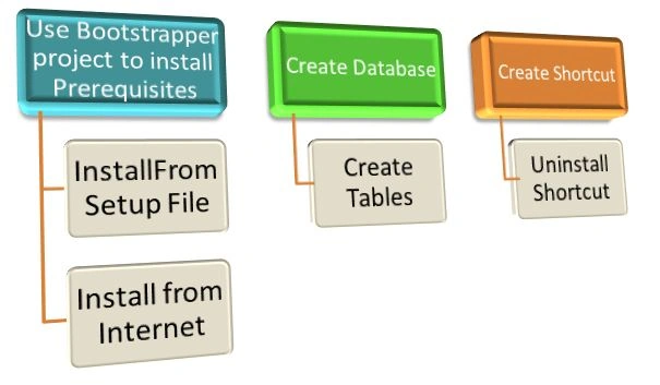 Windows-Installer-XML.jpg
