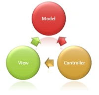 image-mvc.gif