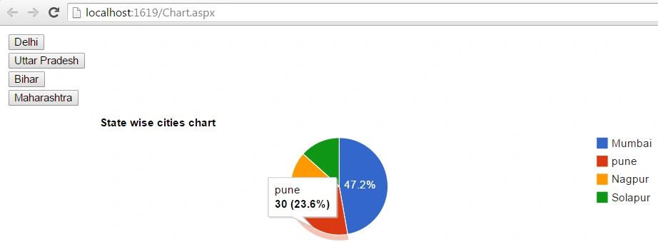 Dynamic Charts