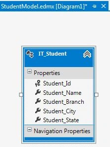 Model folder