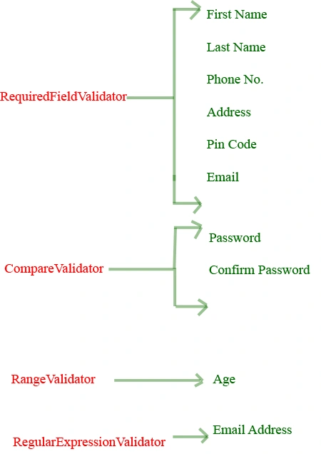 use-validation.gif