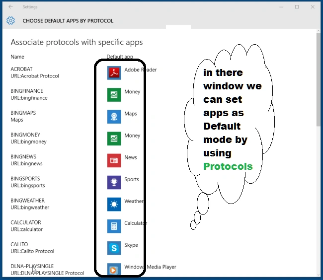 Associate Protocols