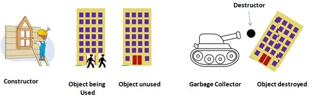 Resources