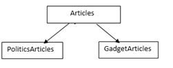 Covariance