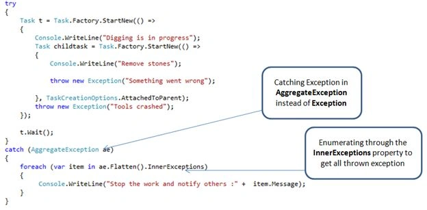 custom Exception message