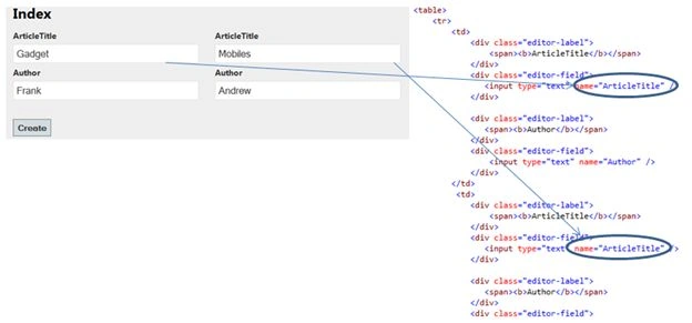 Binding with list